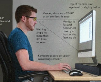 How to Keep Computer Screens From Destroying Your Eyes ...