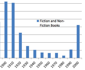 The Hole in Our Collective Memory: How Copyright Made Mid-Century Books Vanish by Rebecca J. Rosen in The Atlantic