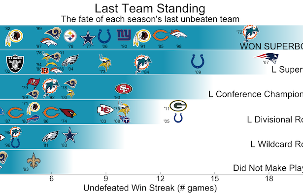 how much money do nfl teams make