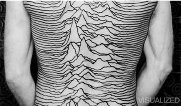 Joy Division S Iconic Album Cover Is Actually A Data Visualization The Atlantic