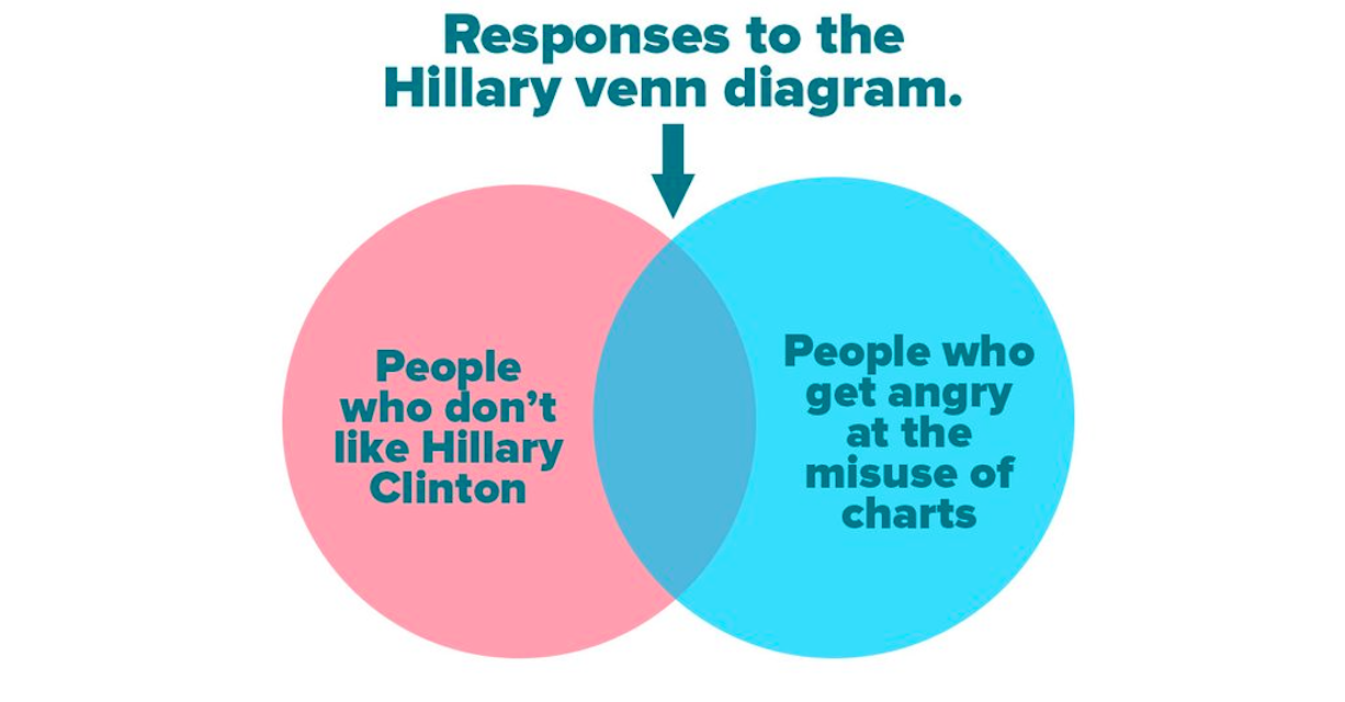 Gaffe Track Hillary Clinton S Vennghazi The Atlantic
