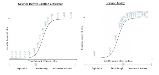 Image of graph showing impact of scientific ideas