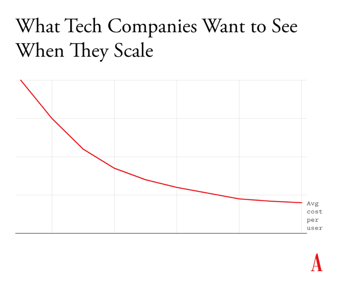 Generative AI Is an Engineering Disaster
