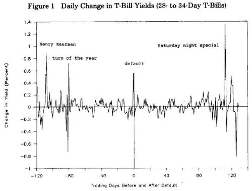 1979-treasury-default.jpeg