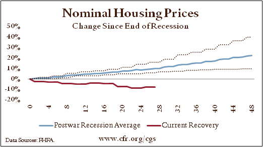 2housingrecovery.png