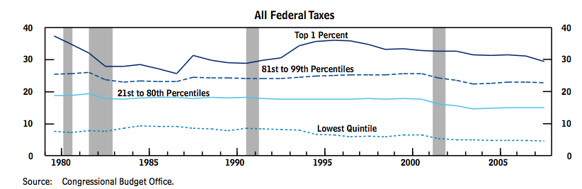 Income Inequality Explains the Decline of Youth Sports - The Atlantic