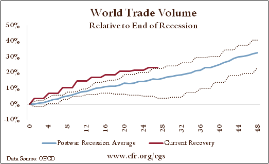 7traderecovery.png