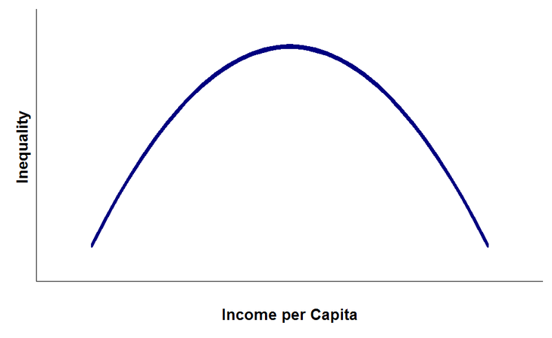 The Rise and Fall and Rise (Literally) of the Most Important Curve