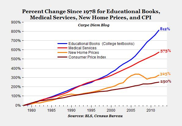 why-are-college-textbooks-so-absurdly-expensive-the-atlantic