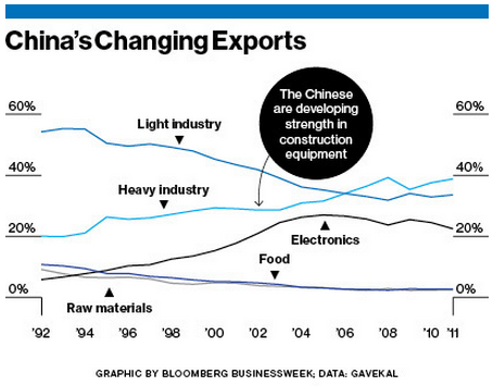 Bloomberg_Chinese_Manufacturing.PNG