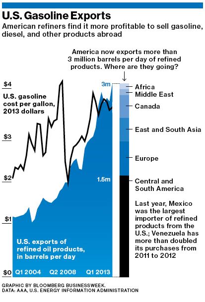 Businessweek_Fuel_Exports.JPG