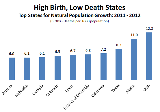 Census_High_Birth_Low_Death.PNG