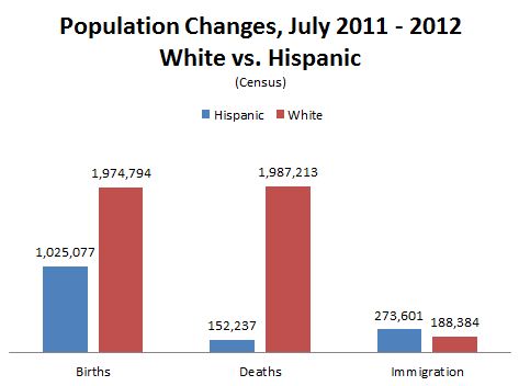 Census_Hispanic_v_White_Fix.JPG
