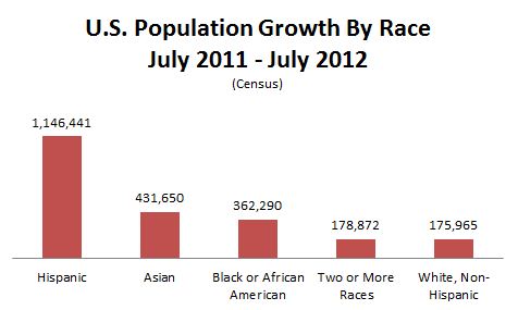 Census_Population_Growth_2011_2012.JPG