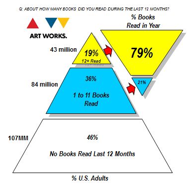 Codex_Group_Readership_Data.JPG