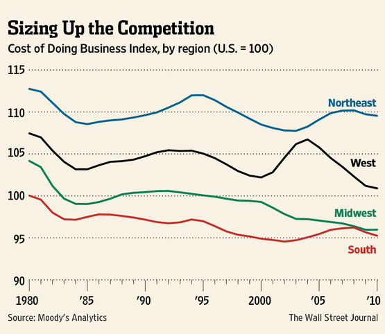 Cost_of_Doing_Business.jpg