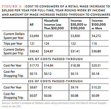 Who's Really to Blame for the Wal-Mart Strikes? The American Consumer ...