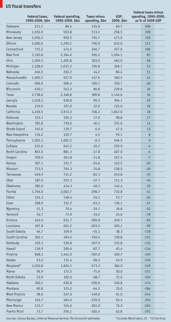 Economist_States_Spending.png