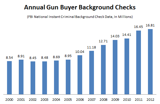 FBI_NICS_Background_Checks.PNG