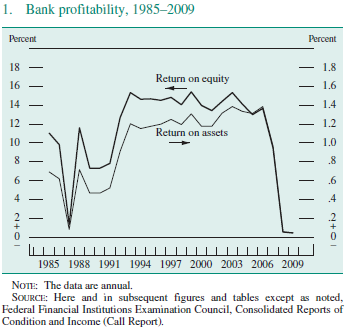 Fed Bank profitability 2009.PNG