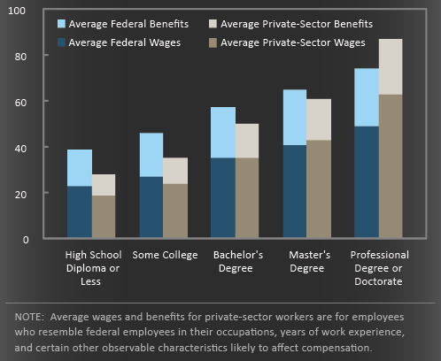 Federal_Pay_v_Private_Sector.png