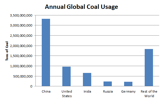 Global_Coal_Usage.PNG