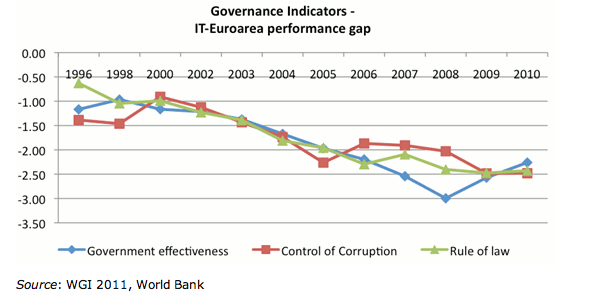 Governance_Indicators.png
