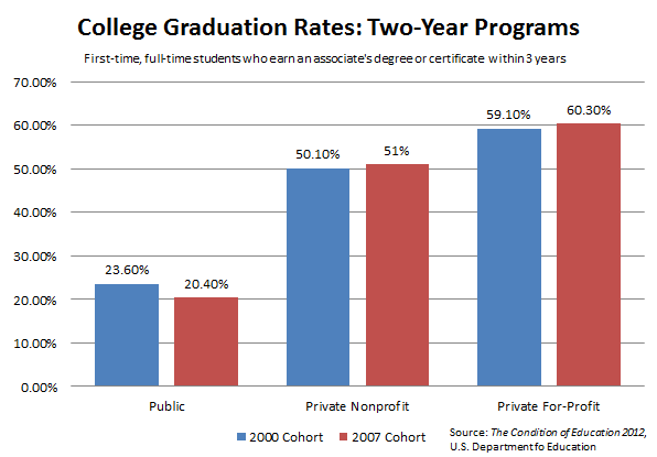 Shocking Statistics About College Graduation Rates