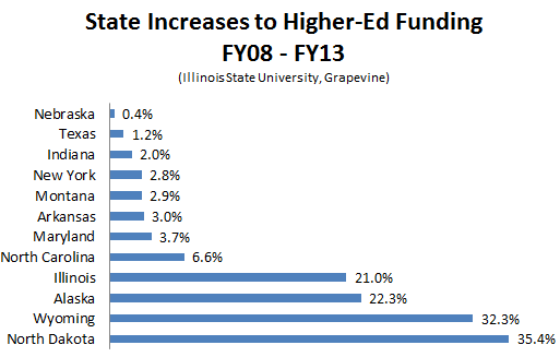 Grapevine_State_Higher_Ed_Funding_Increases_fixed.PNG
