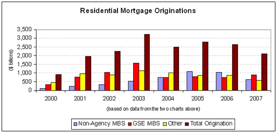 Chart of the Day: Did Barney Frank Cause the Housing Crisis? - The Atlantic