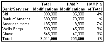 HAMP oversight stats 2010-06.bmp