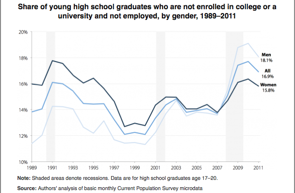 great recession chart