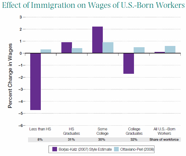 Hamilton_Effect_of_Immigration_on_Wages_EDITED.png