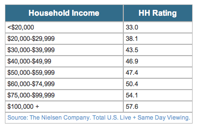 Household_Income.png