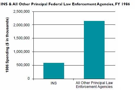 Immigration_Policy_Immig_v_Everything_1986_Edited.png