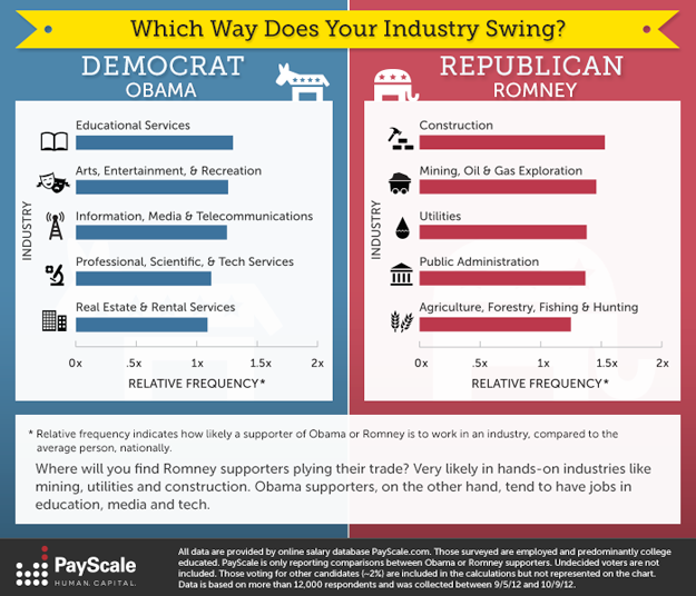 democrats vs republicans infographic