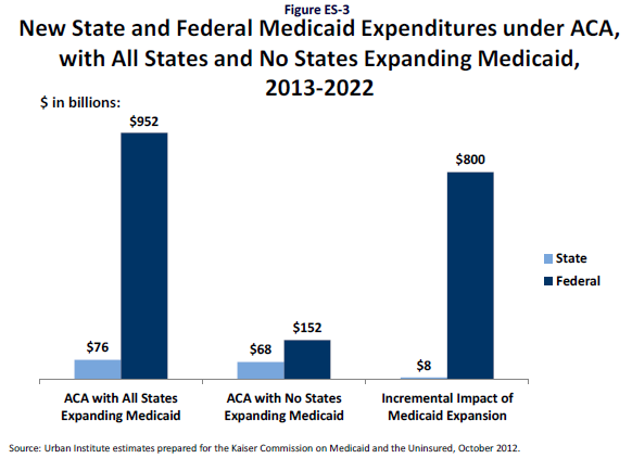 Hey, Rick Perry, It'd Be Dirt-Cheap to Give More Poor Texans Health ...