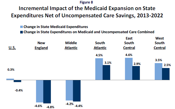 Hey, Rick Perry, It'd Be Dirt-Cheap to Give More Poor Texans Health ...