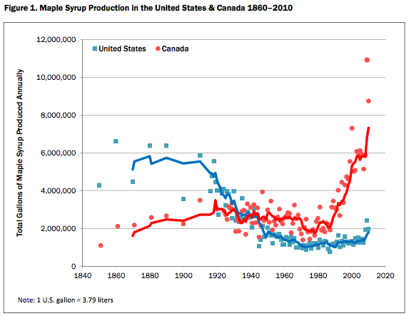 Maple_Production_United_States.png