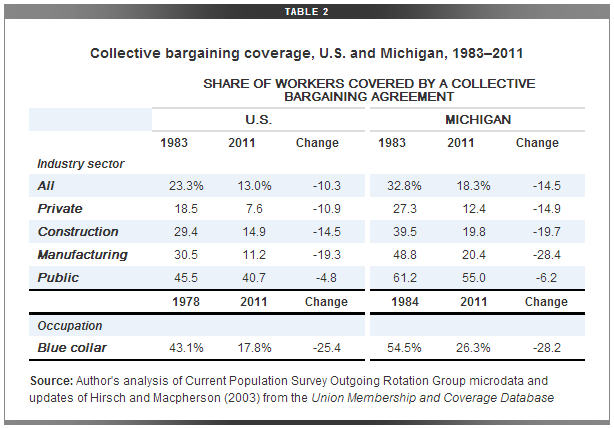 Michigan_Collective_Bargaining_EPI.PNG