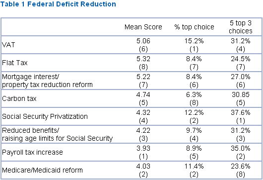 NABE deficit 2010-08.png