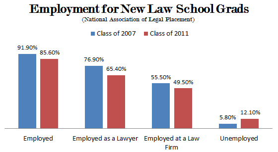 Law School Applications Are Collapsing (as They Should Be) - The Atlantic