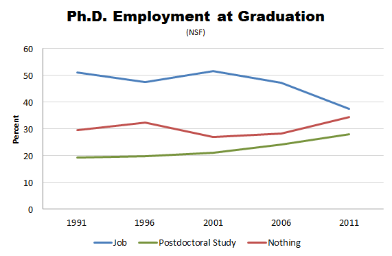 NSF_PhD_Emp_3.PNG