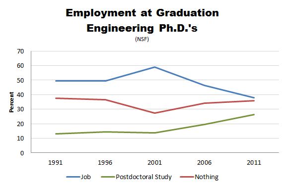 NSF_PhD_Employment_Engineers.PNG
