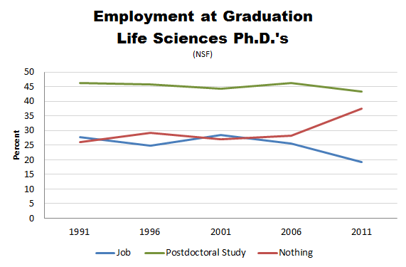 NSF_PhD_Employment_Life_Sciences.PNG