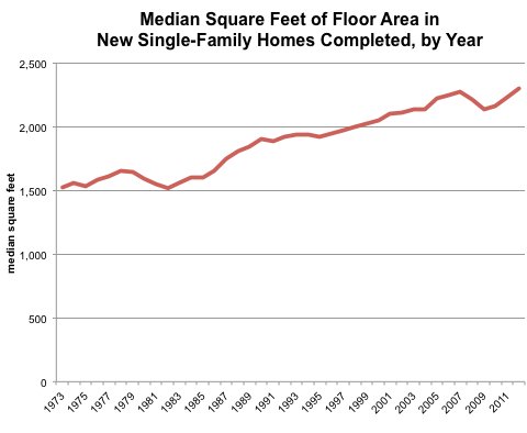 Will the McMansion Ever Die? - The Atlantic