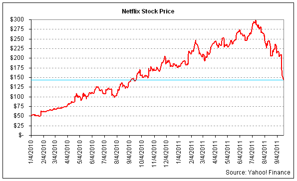 Netflix's Declining Supply Share Is A Sign Of Streaming's Changing Dynamics — TVREV