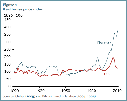 NorwayHousing.png