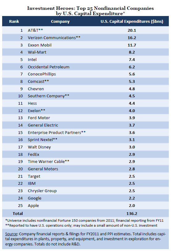 PPI_Investment_Top25.PNG