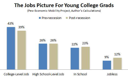 Pew_Economic_Mobility_College_Grads_Pre_and_Post2.PNG